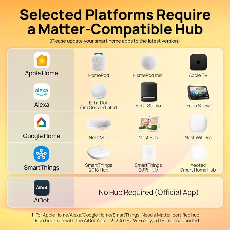 Linkind Matter Smart Plug, Work with Apple Home, Siri, Alexa, Google, SmartThings, Smart Home Smart Outlet Timer 15A/1800W, APP Remote Control & Schedule, ETL & FCC Certified, 2.4G Wi-Fi Only, 4 Pack - Image 2